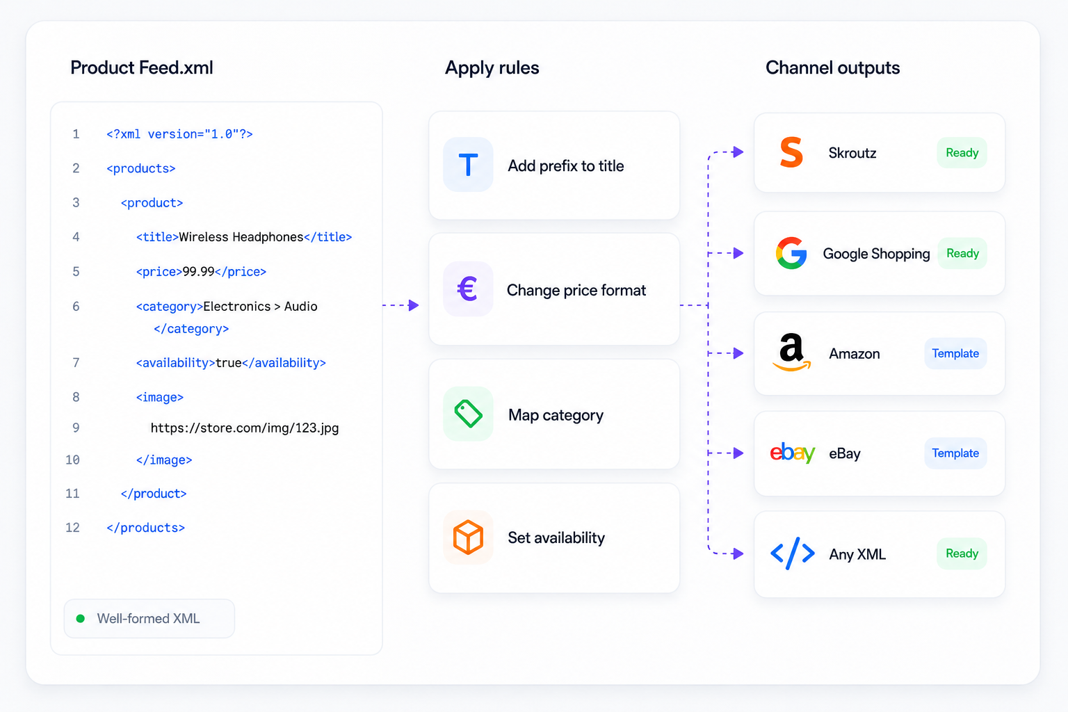 NodeXML workspace diagram